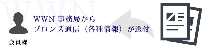 ロンズ通信(各種情報)が送付